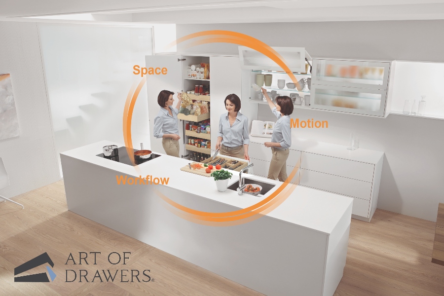 What is a Smart Kitchen - Kitchen Solvers Franchise